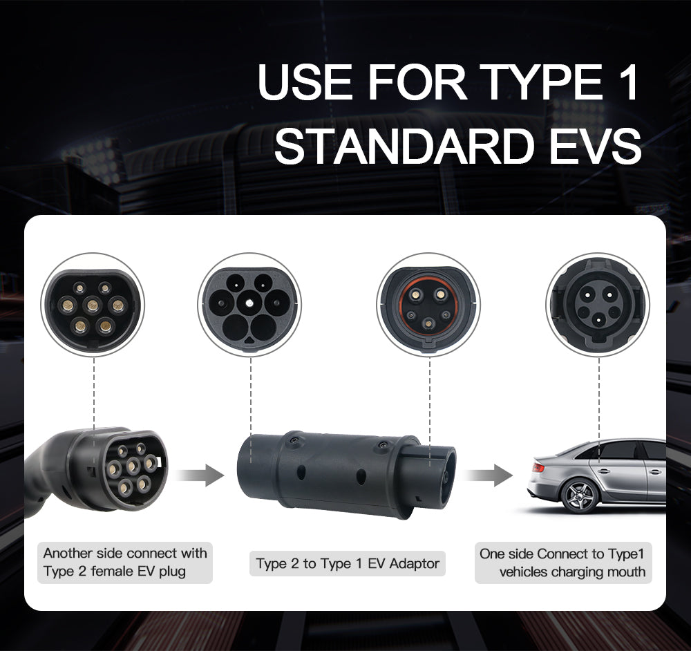 EV laad adapter Universeel - Type 2 naar Type 1 - 32A / 7.4kW (1-Fase)