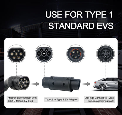 EV laad adapter Universeel - Type 2 naar Type 1 - 32A / 7.4kW (1-Fase)