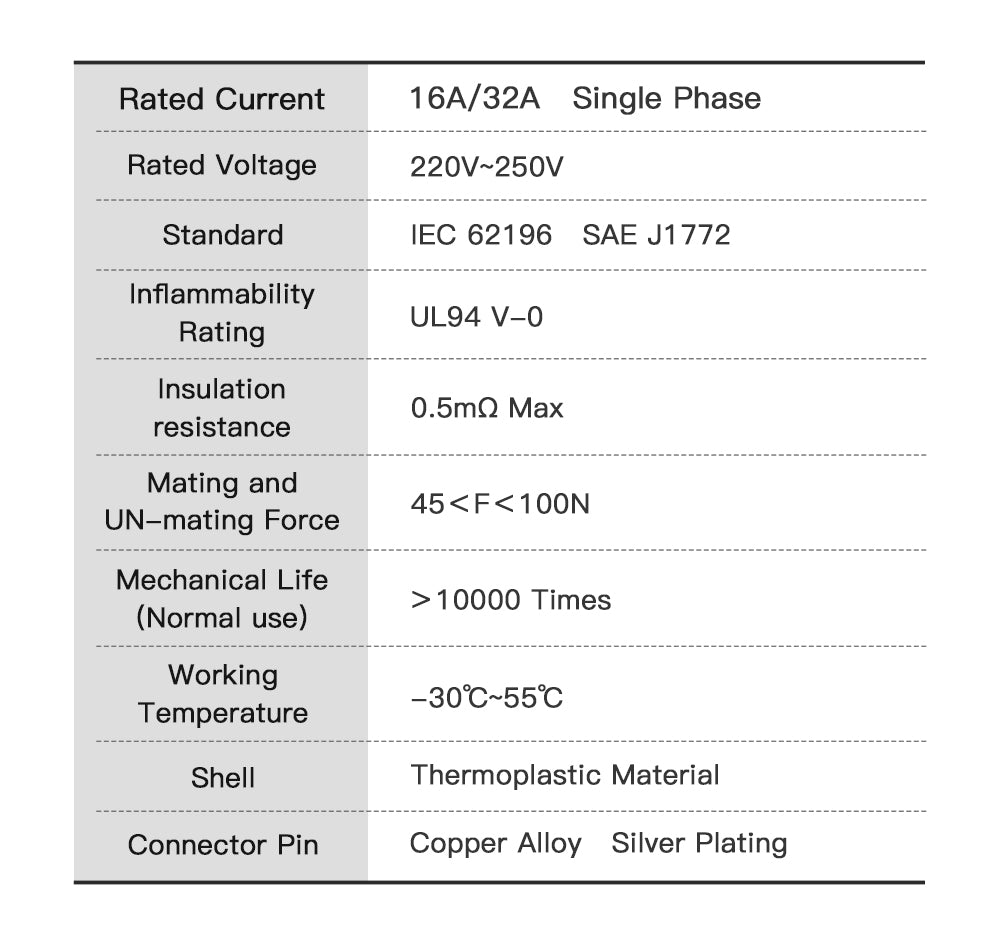 EV laad adapter Universeel - Type 2 naar Type 1 - 32A / 7.4kW (1-Fase)
