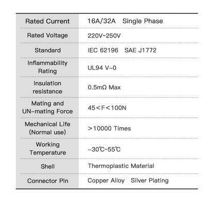 EV laad adapter Universeel - Type 2 naar Type 1 - 32A / 7.4kW (1-Fase)