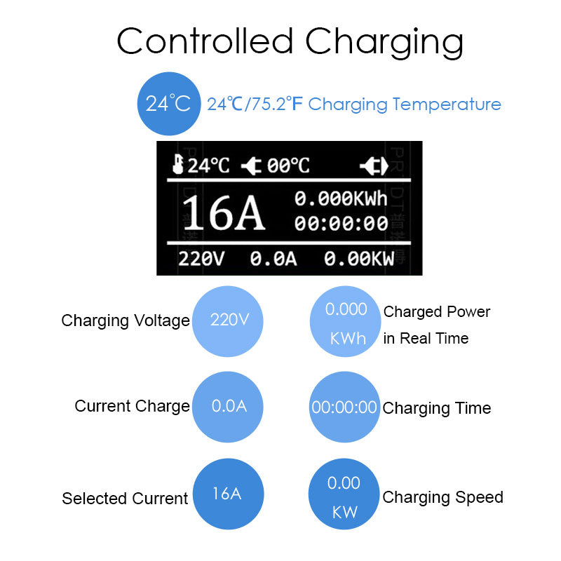 BlackCharge® 3.0 (11kW) Mobiele Krachtstroom Lader Type 2 naar CEE - Snel en Efficiënt Laden BlackCharge