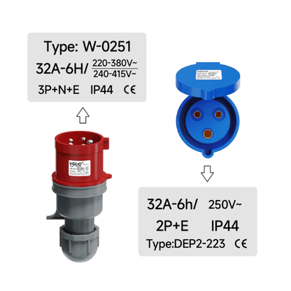 CEE Krachtstroom Adapter (32A naar 32A) – Rood naar Blauw