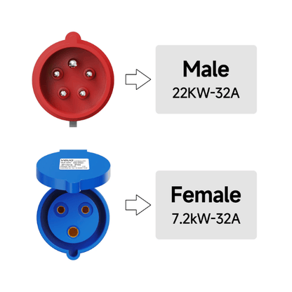 CEE Krachtstroom Adapter (32A naar 32A) – Rood naar Blauw